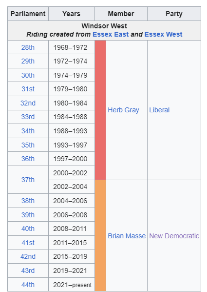 Windsor West election history