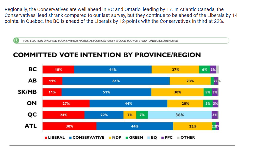 Abacus polls Conservatives vs Liberals June 2024