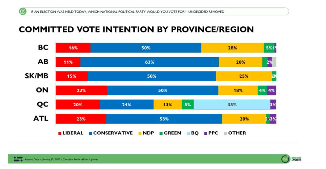 Federal Election abacus polls January 2025