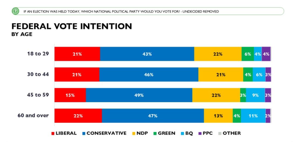 Conservative polls January 2025